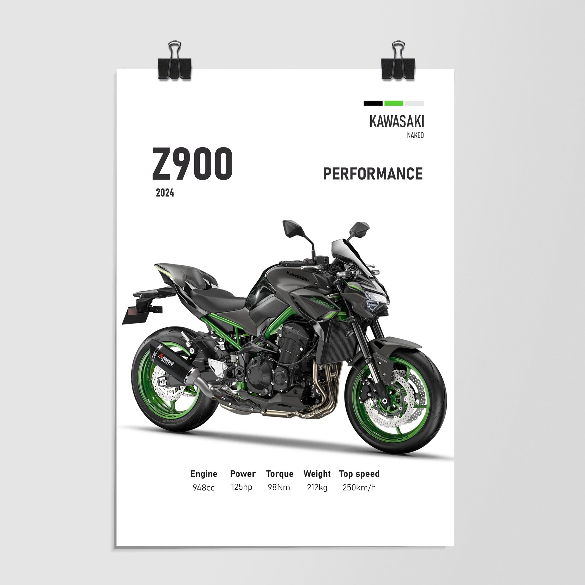 Kawasaki Z900 Hyper Naked Power Card by Decalz