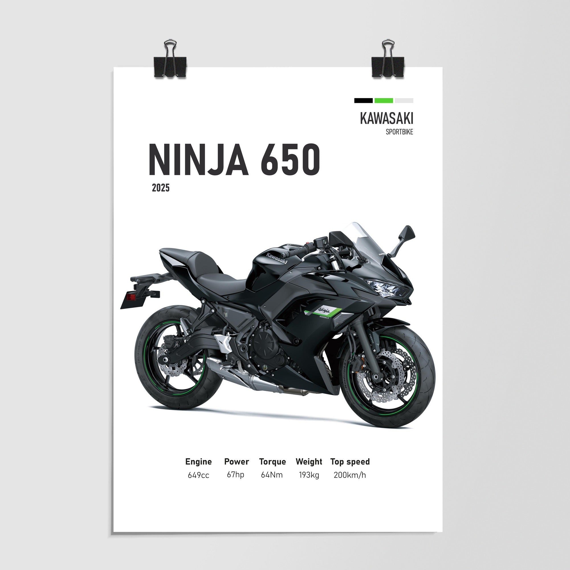 Kawasaki Ninja 650 Sportbike Showcase 2025 by Decalz