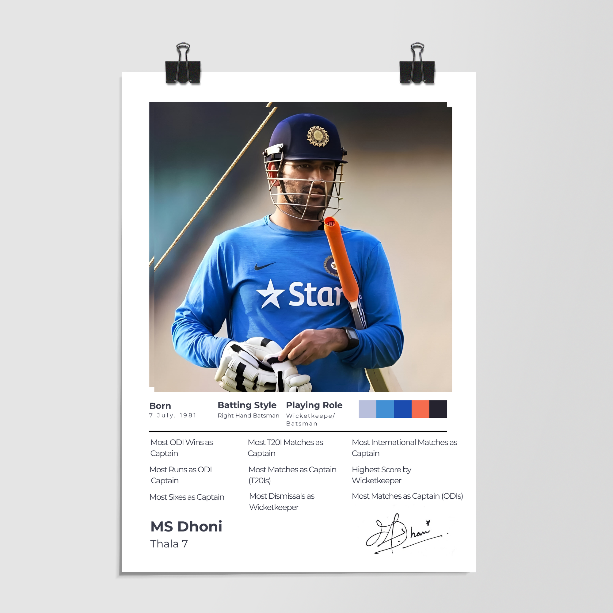 Ms Dhoni Thala Captain Stats by Decalz