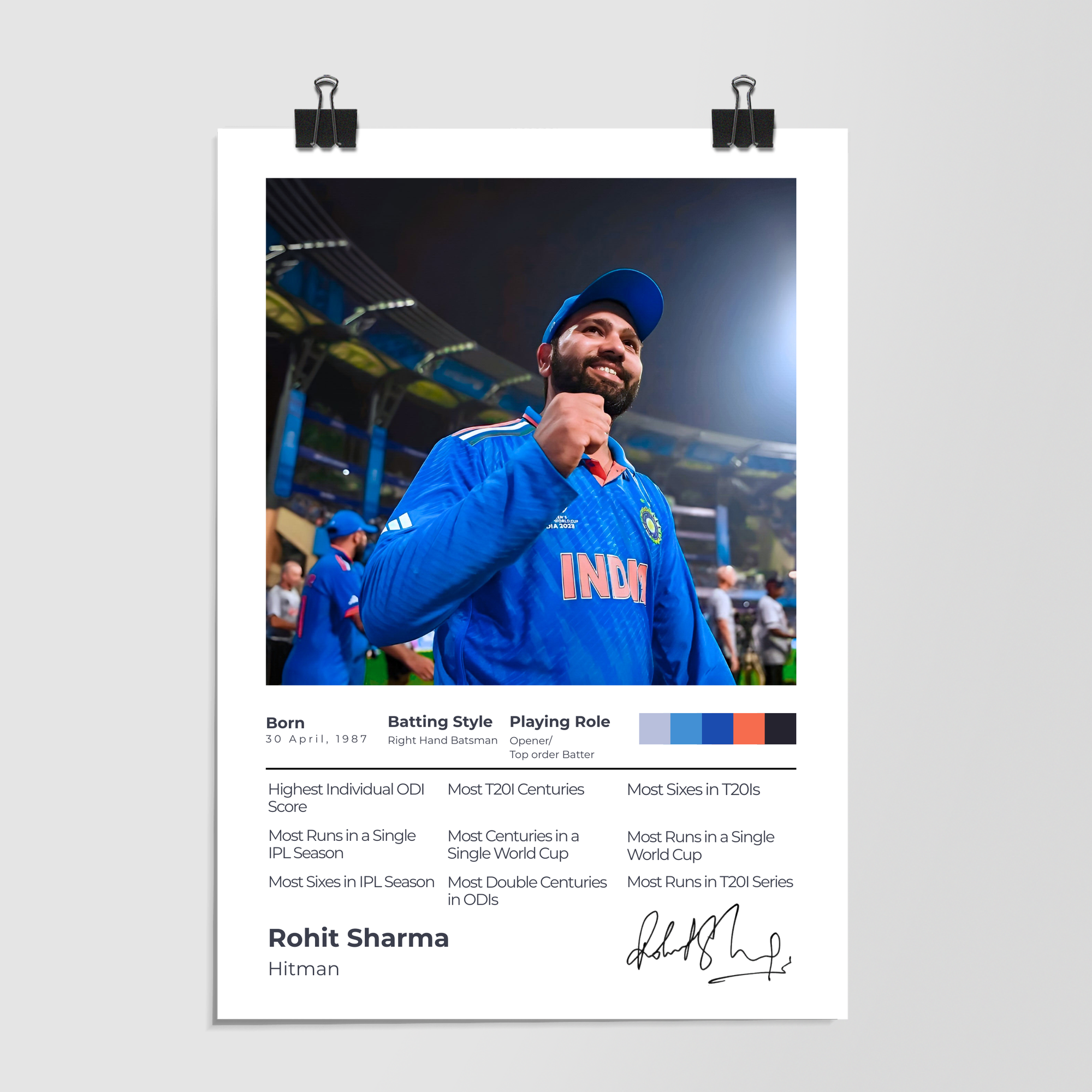 Rohit Sharma Hitman Stats by Decalz